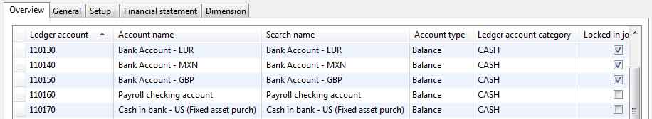 General ledger accounts