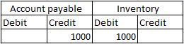 Ledger transaction