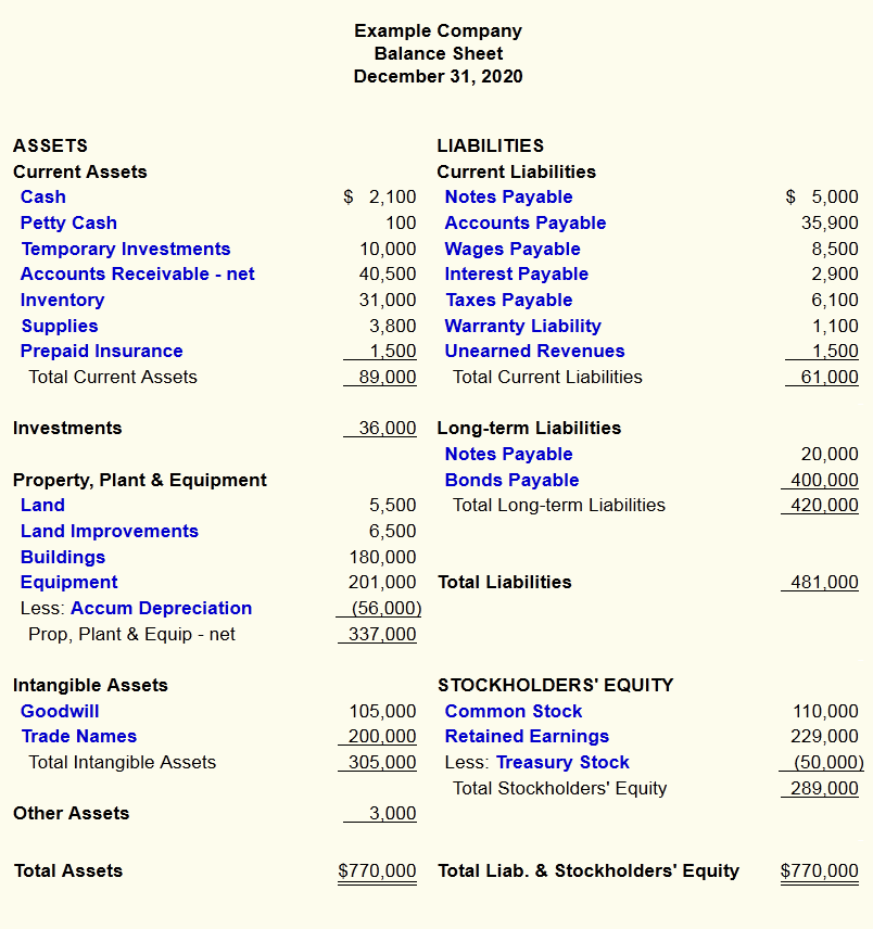 Sample+balance+sheet+and+income+statement