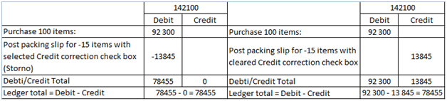 Debit and credit parts of ledger account